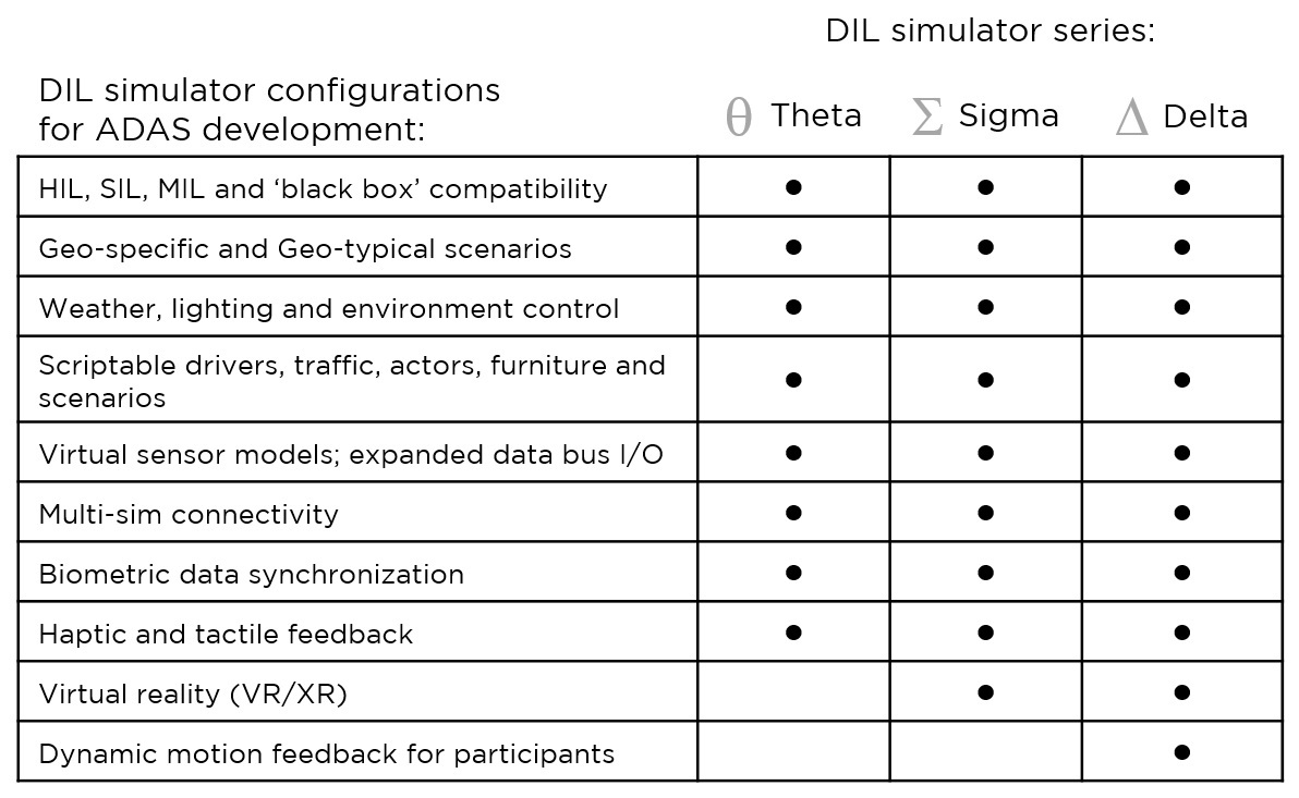 Ansible-Motion-spec-table-ADAS