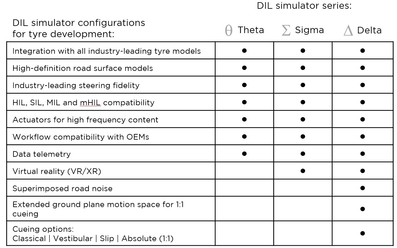 Ansible-Motion-spec-table-tyre-development-1