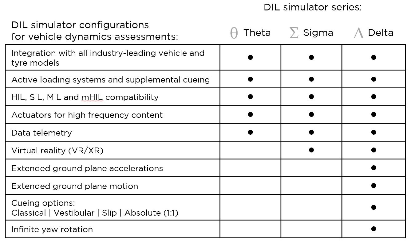 Ansible-Motion-spec-table-vehicle-dynamics