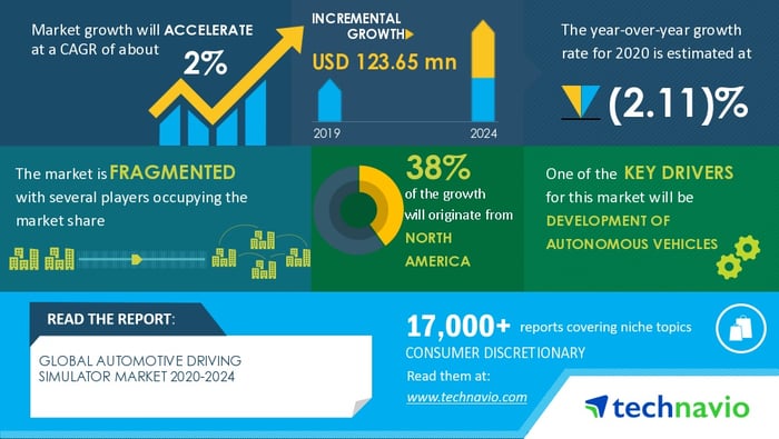 info-graphic-DIL-market