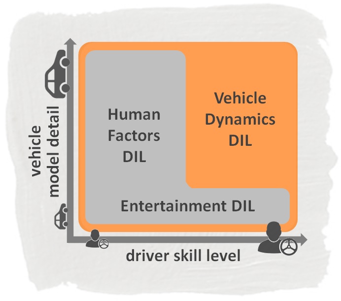 Basic Facts about the 3 Main Types of Driving Simulators