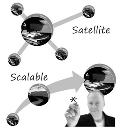 Use Cases for Automotive Driving Simulators