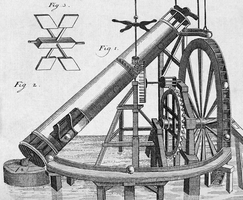 Motion Degrees of Freedom