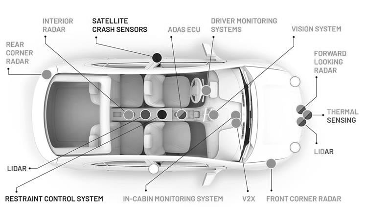Vehicle Active Safety Systems