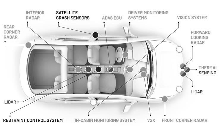 Human Interactions with Active Safety Systems and Self-Driving Cars