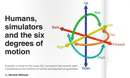 humans-simulators-and-the-six-degrees-of-motion-in-DIL-simulators